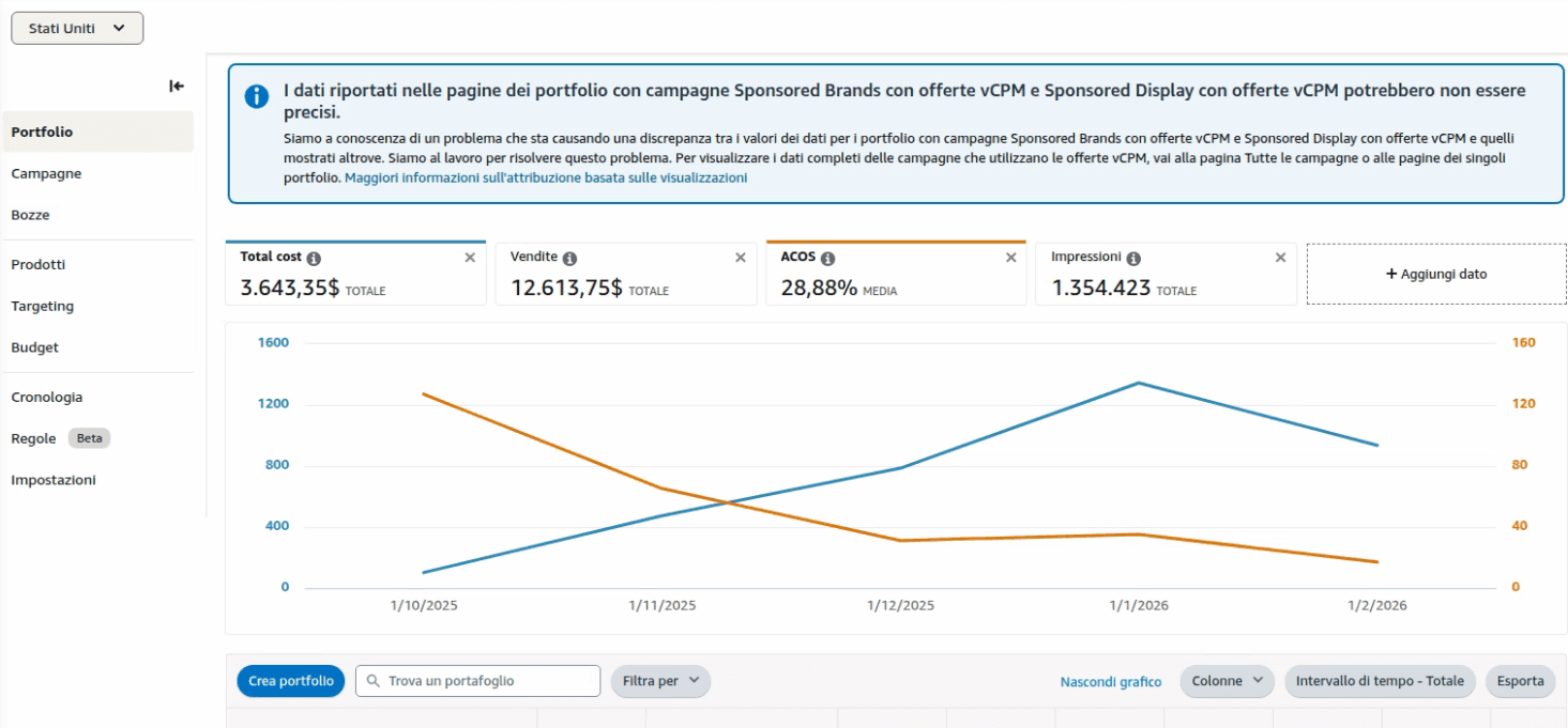 Profitable Amazon KDP business scaling fast! €1.9K/mo net profit (64% margin) in evergreen niches. 1-2 hrs/wk passive income. High ROI. - Image 1